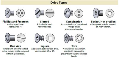 Identification Charts For Different Types Of Fasteners Head Styles