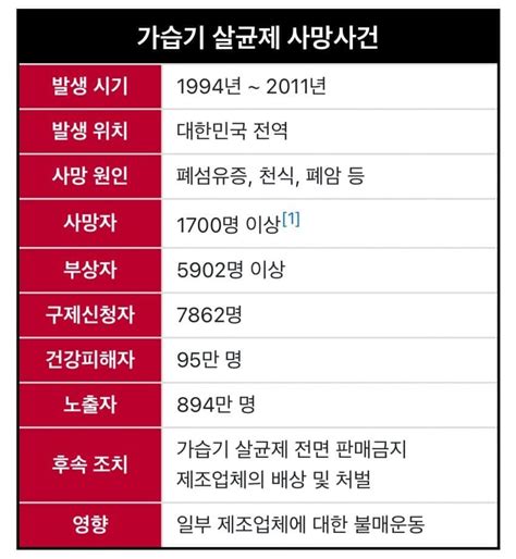 국까 필독 Kc인증이 필요한 이유  포텐 터짐 최신순 에펨코리아