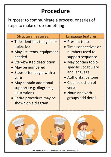 Writing: Text Types: Literacy Solutions