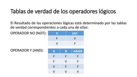 Ego Photoelektrisch Sei Zufrieden Tabla De Verdad De Los Operadores