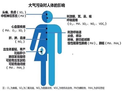 乾貨分享！關於霧霾，所有的人都需要知道的二三事！ 每日頭條