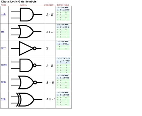 Basic Logic Gates 7 Steps Instructables