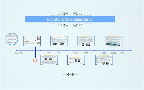 Linea Del Tiempo De La Capacitacion By Johana Ocampo Images