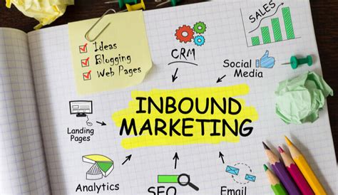 Inbound Marketing Strategy | How SEO Fits in it | Techfunnel 