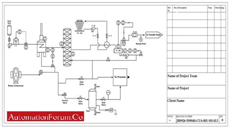 Reading And Interpreting Of Piping And Instrumentation Diagram