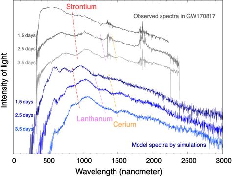 Fusiones Catacl Smicas De Estrellas De Neutrones Y El Origen De Los