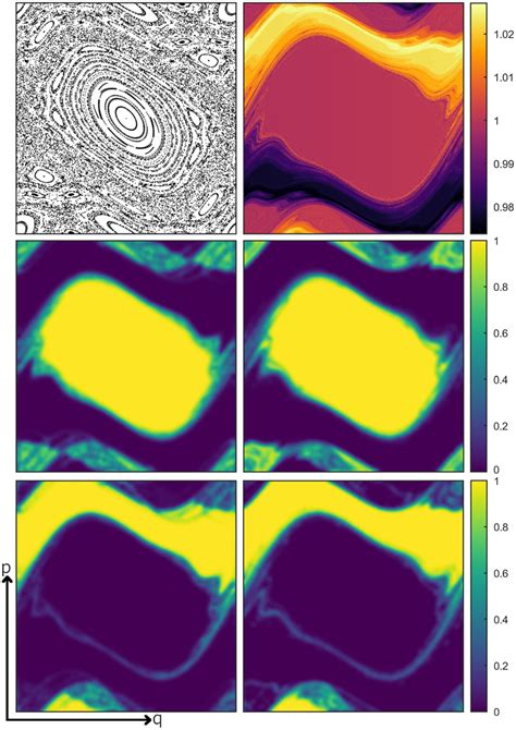 Quantum Classical Correspondence In Phase Space Q P