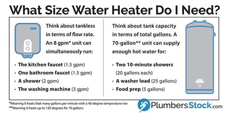 Tankless vs. Tank Water Heater | Gas & Electric Tankless Waters vs. Tank