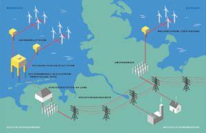 Wie Funktioniert Ein Offshore Windpark BWO Bundesverband