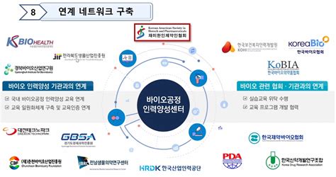 한국 바이오클러스터입지·생산능력·인재양성 통한 세계화