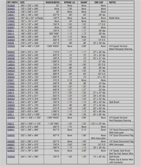 DC Motor Carbon Brush Size Chart Finding The Right Carbon Brush Size