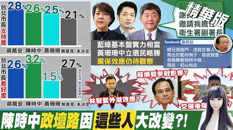 【劉盈秀報新聞】最北市三腳督選情陷膠著 中間選民成決勝關鍵｜最新民調曝蔣支持度奪冠 選民最看好陳時中 精華版 中天電視ctitv