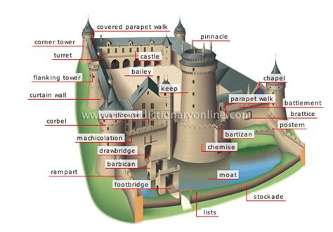 Medieval Castles in Europe: How were Castles Designed?