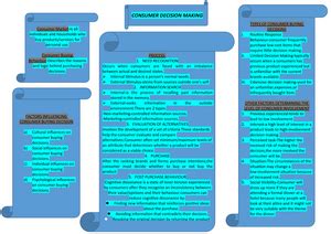 Mind Mapping Mkt Chap Pricing Concepts Definition Of Pricing