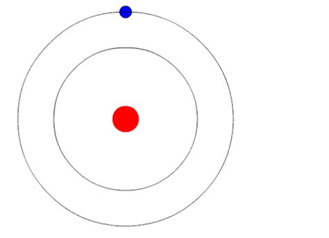 Hydrogen Atom: Bohr Radius Of Hydrogen Atom