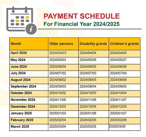 Gov Payments Dates Selle Danielle