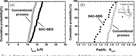 Silicon Selective Epitaxial Growth for Self-Aligned Cell Contact ...