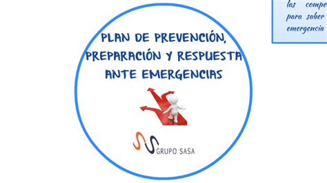 Plan De Prevenci N Preparaci N Y Respuesta Ante Emergencias By Leidy Ortiz