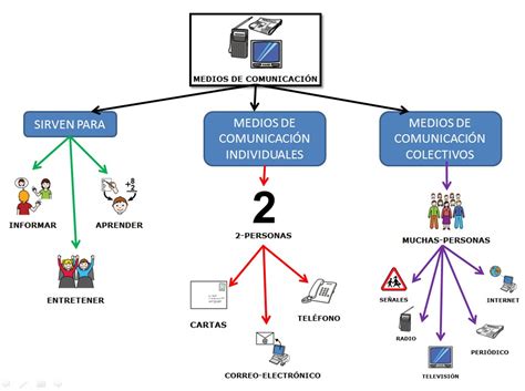 Centros Preferentes Tea Aragón Los Medios De ComunicaciÓn 2º De Primaria