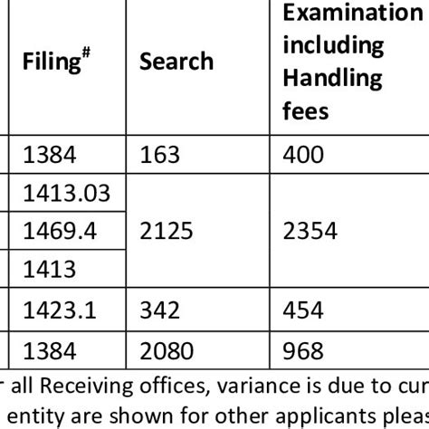 Table Showing Variable Fees In Pct Schedule 2 Download Table