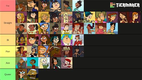 Total Drama Characters (SEASONS 1-4) Tier List (Community Rankings) - TierMaker