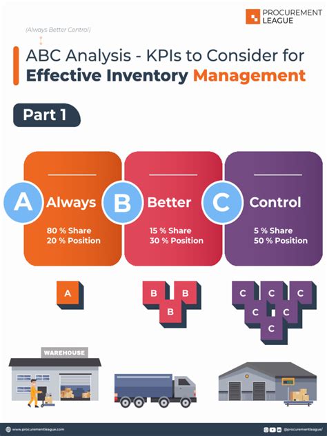 Abc Inventory Analysis Download Free Pdf Performance Indicator Inventory