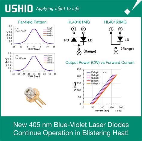 Ushios New HL40161MG HL40163MG 405 Nm Blue Violet Lasers Work In