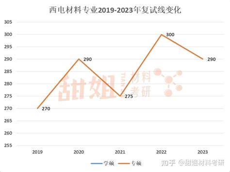 24材料考研择校 西安电子科技大学考情分析 知乎