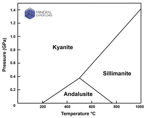 Kyanite Mineral Properties Photos And Occurrence