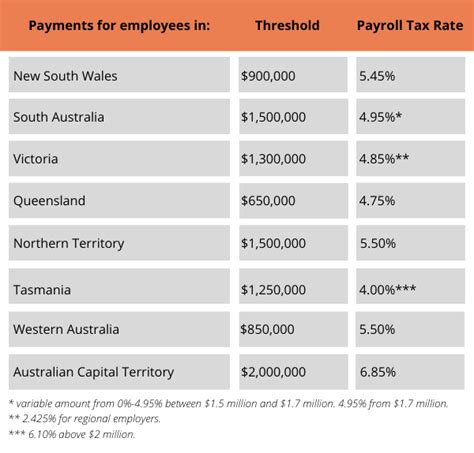 Payroll Tax For Your Business Updates And Next Steps