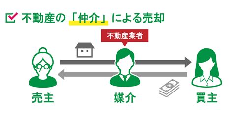 不動産買取とは？仲介との違いや、メリットデメリット、向いている場合を解説｜ナカジツの「住まいのお役立ち情報」