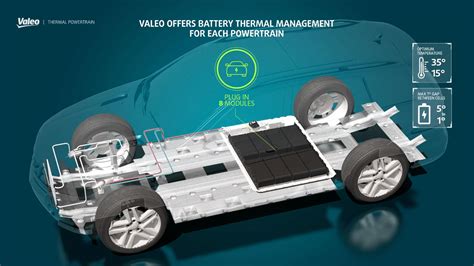 Valeo Cleaner Mobility Battery Thermal Management