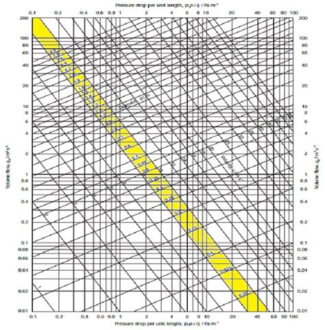 Ductwork Sizing, Calculation And Design For Efficiency The, 45% OFF