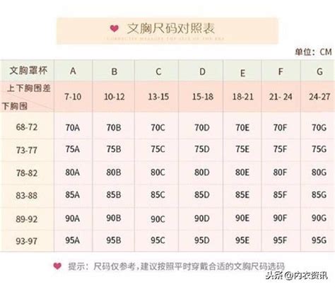 女性文胸杯型 尺寸 尺碼對照表 每日頭條