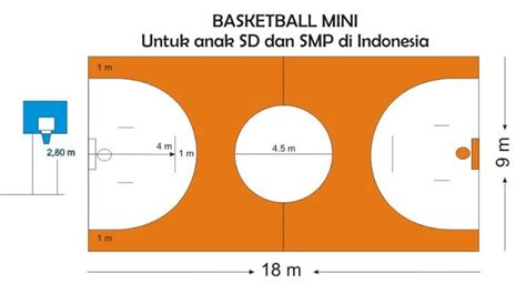 Ukuran Lapangan Basket Mini