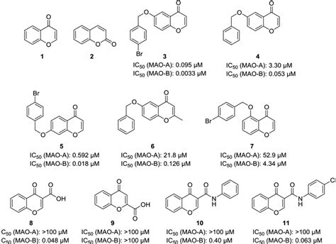 The Structures Of Chromone Coumarin And Chromone Derivatives