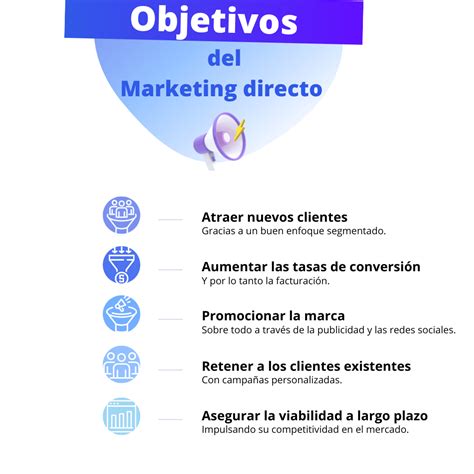 Los Retos Del Marketing Directo M Todos Y Ejemplos