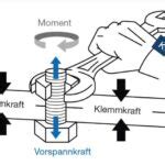 Schraubmontage Verfahren Und Tipps Zur Automatisierung