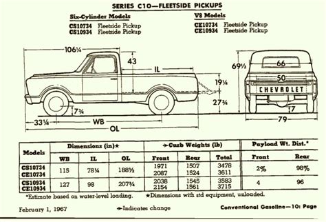 History Of The Chevy C10 That Everyone Should Know Diy Truck Build