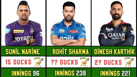 Top Players With Most Ducks In Ipl From 2008 2024 Most Ducks In Ipl