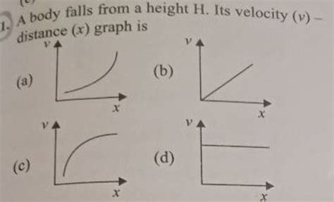 A body falls from a height H. Its velocity (v)− distance (x) graph is..