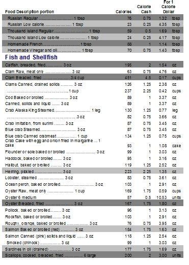 Calorie Counter To Lose Weight