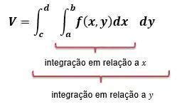 Encontre o volume da região delimitada superiormente pelo paraboloide