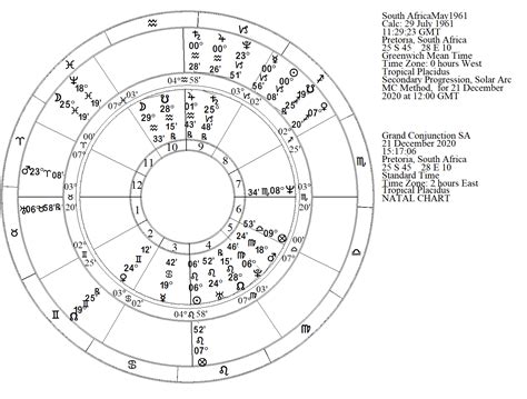 The Saturn Jupiter Conjunction Of 2020 Sublunar Astrology