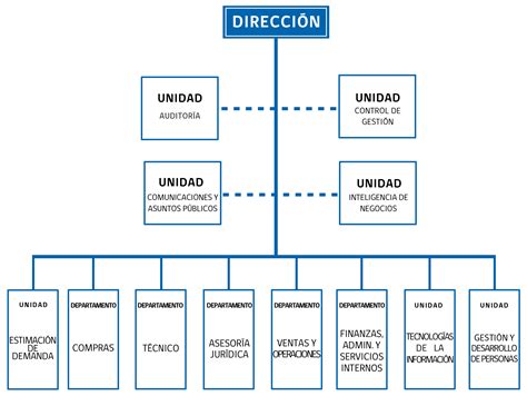 Newsletter Central De Abastecimiento Del S N S S