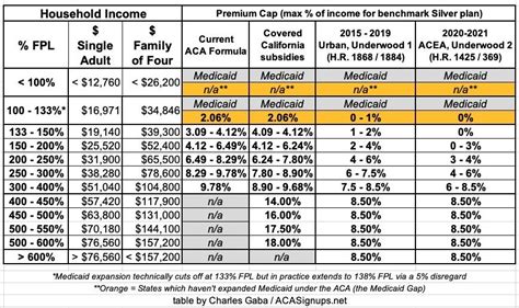 Aca 2 0 2021 Edition How Much Would You Save In Premiums Under H R 369 Aca Signups