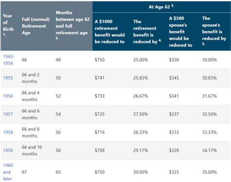 When Is The Best Time To Start Collecting Social Security Benefits