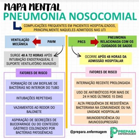 EnfConcursos PreparaEnfermagem On Instagram MAPA MENTAL PNEUMONIA