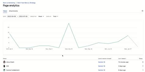 Page Insights And Analytics Confluence Cloud Atlassian Support