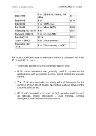 Types of Microcontrollers.pdf